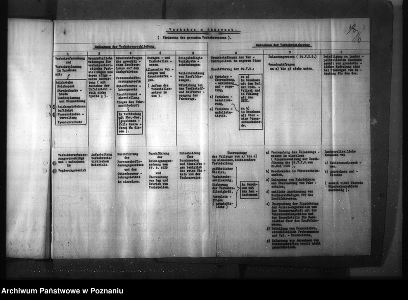 Obraz 20 z jednostki "Plany pracy komórek organizacyjnych urzędu namiestnika zebrane dla ustalenia podziału czynności"