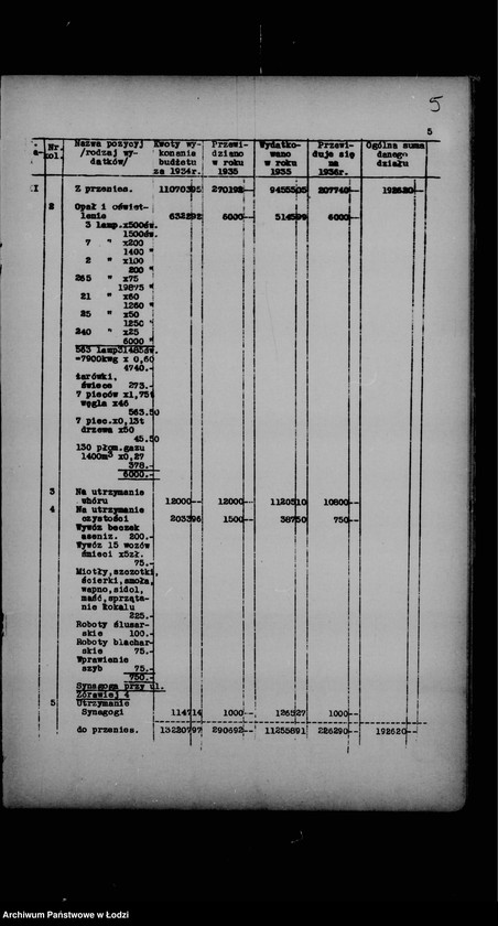 Obraz 9 z jednostki "Budżet na rok 1936 Zarządu Gminy Wyznaniowej Żydowskiej m. Łodzi"