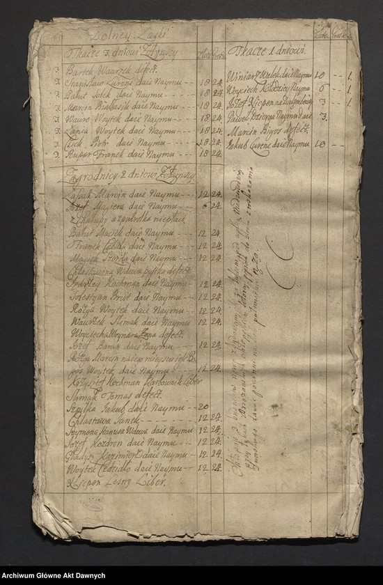 image.from.unit.number "Józef i Teresa z Mniszchów Lubomirscy.  Papiery gospodarcze dóbr Żołynia klucz łańcucki"