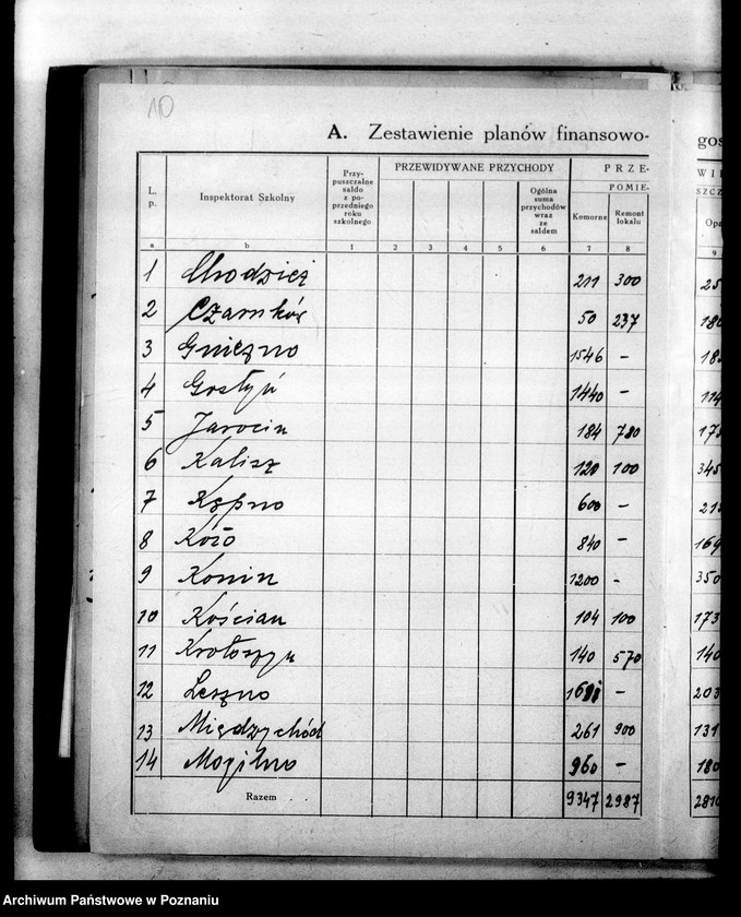 Obraz 14 z jednostki "Budżet na 1939/ 40 [Plany finansowo- gospodarcze inspektoratów szkolnych]"