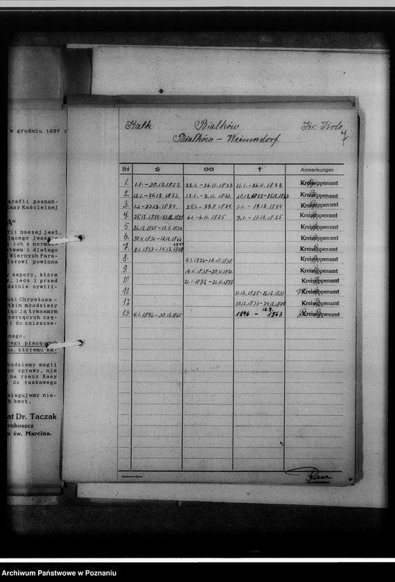 Obraz 11 z jednostki "Bücherverzeichnis der evangelischen, katholischen Gemeinden, Zivilregister, Raptulare, Duplikate, Konfirmanden, Convertiten, Seelenmessen, Kommunion, Kommunikanten, Kreis Warthbrücken [powiat kolski]"