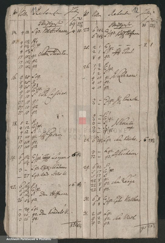 Obraz 8 z jednostki "Retentenlisten und Generallisten; język niemiecki"