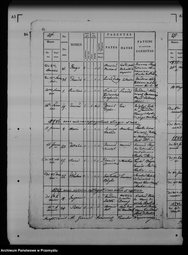 image.from.unit.number "[Kopie ksiąg metrykalnych parafii Wapowce z filiami Bełwin, Kuńkowce, Łętownia (dekanat Przemyśl)]"