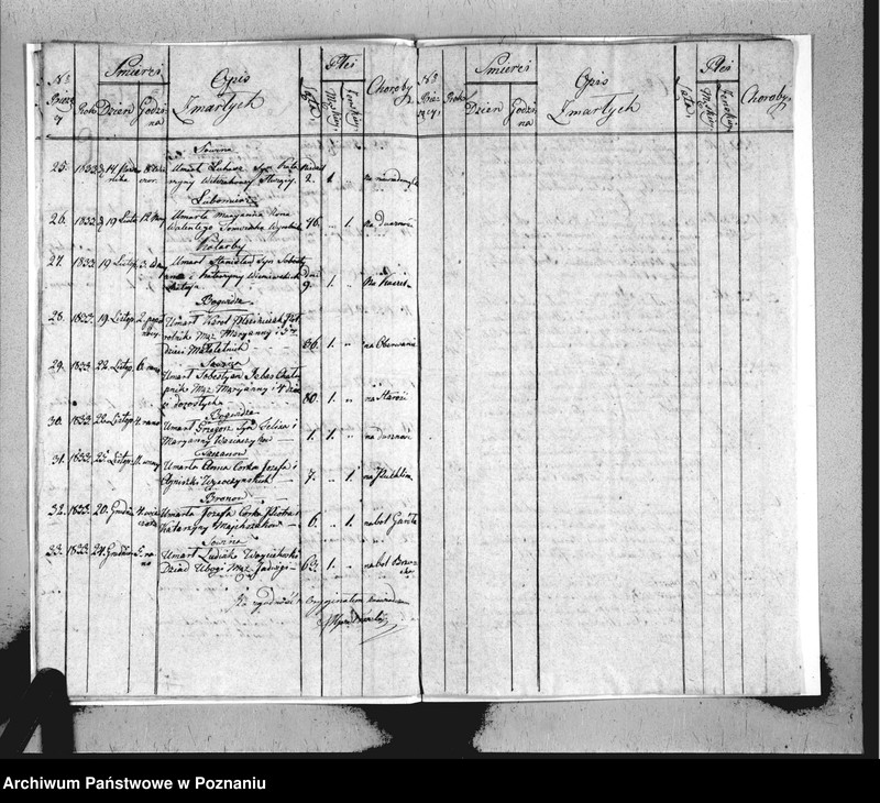 image.from.unit.number "Duplikat urodzeń, małżeństw i zgonu"