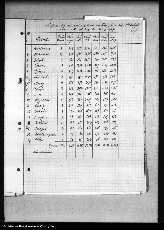 image.from.unit.number "Różne materiały i sprawozdania dla Wojewody"