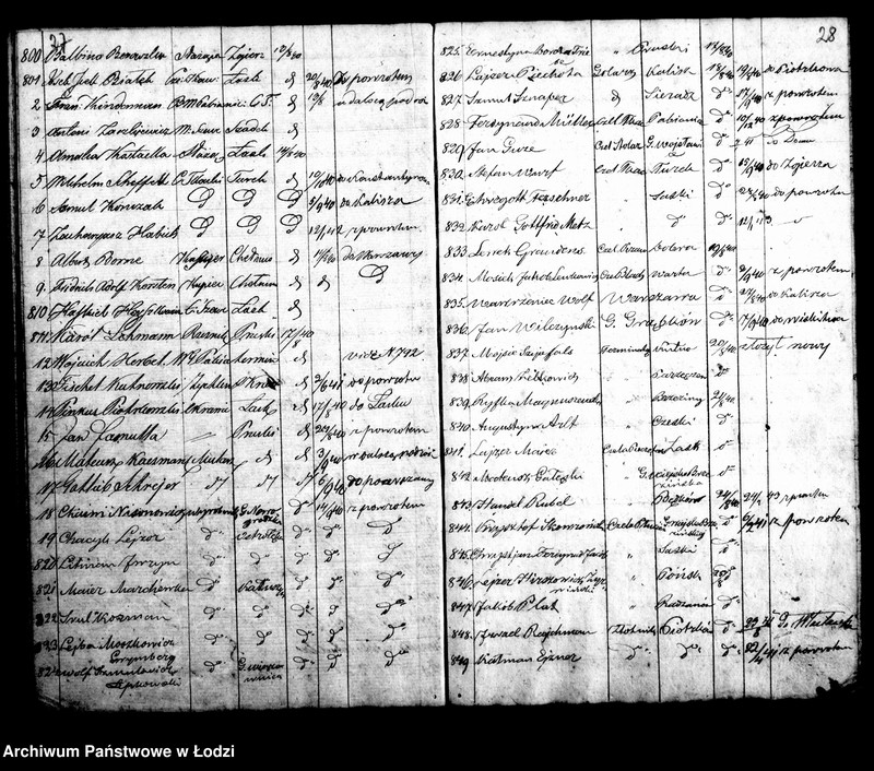 Obraz 19 z jednostki "Kontrolla I-sza przybywających różnych osób za świadectwami do miasta Łodzi w roku 1840"