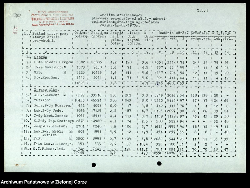 image.from.unit.number "Protokóły z posiedzeń Komisji Zdrowia, Ochrony Środowiska i Spraw Socjalnych Wojewódzkiej Rady Narodowej w Zielonej Górze; Nr 4 - 6; Tom 2 "