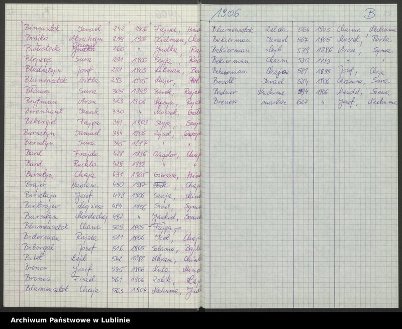 image.from.unit.number "[Skorowidz do aktów urodzeń z lat 1904-1914 litery A-F]"