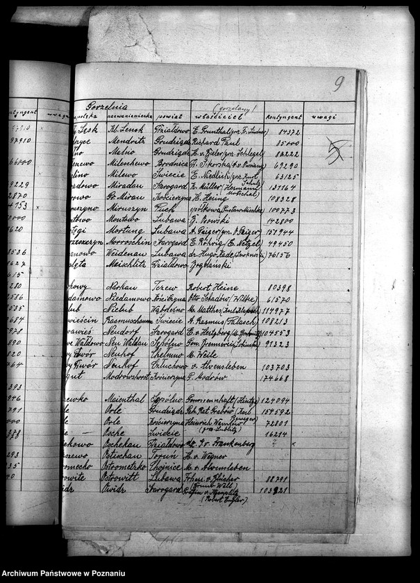 Obraz 13 z jednostki "Statystyka zakładów przemysłowych"