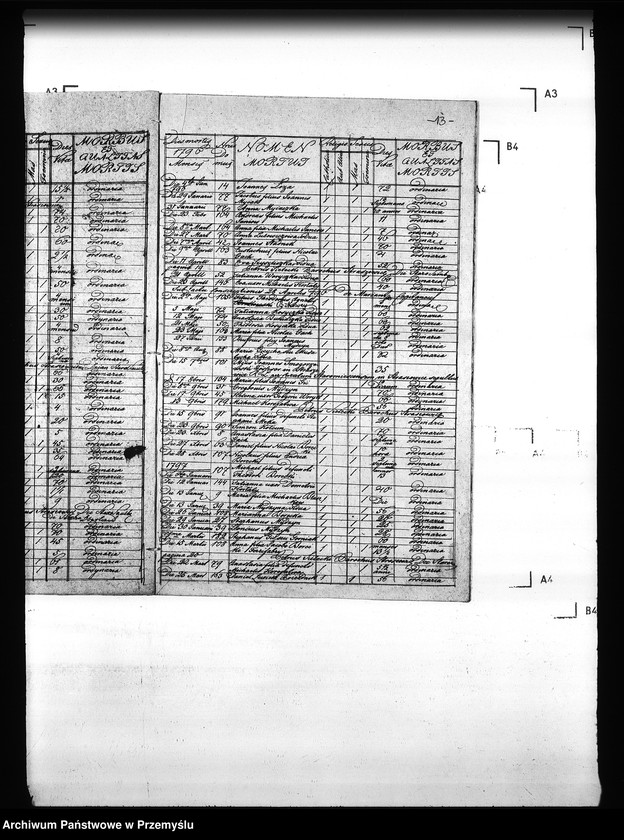 Obraz 17 z jednostki "[Kopie ksiąg metrykalnych parafii Straszewice (dekanat Stary Sambor)]"
