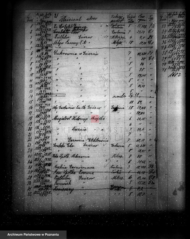 image.from.unit.number "Spis udzielonych pozwoleń kotłowych pow. gostyński"