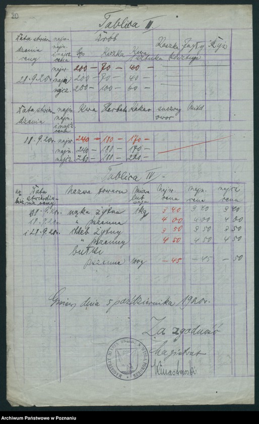 Obraz 20 z jednostki "[Wykaz cen rynkowych artykułów spożywczych w poszczególnych miastach Województwa Pomorskiego za miesiąc wrzesień 1920 roku]"