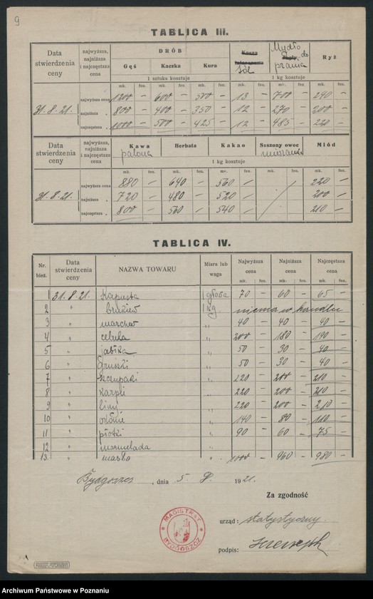 Obraz 9 z jednostki "[Wykazy cen rynkowych na artykuły spożywcze w poszczególnych miastach Województwa Pomorskiego za miesiąc sierpień 1921 roku]"