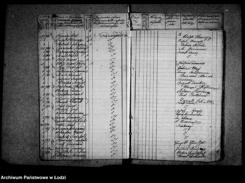 Obraz 17 z jednostki "Akta w przedmiocie kontroli ludności stałej"