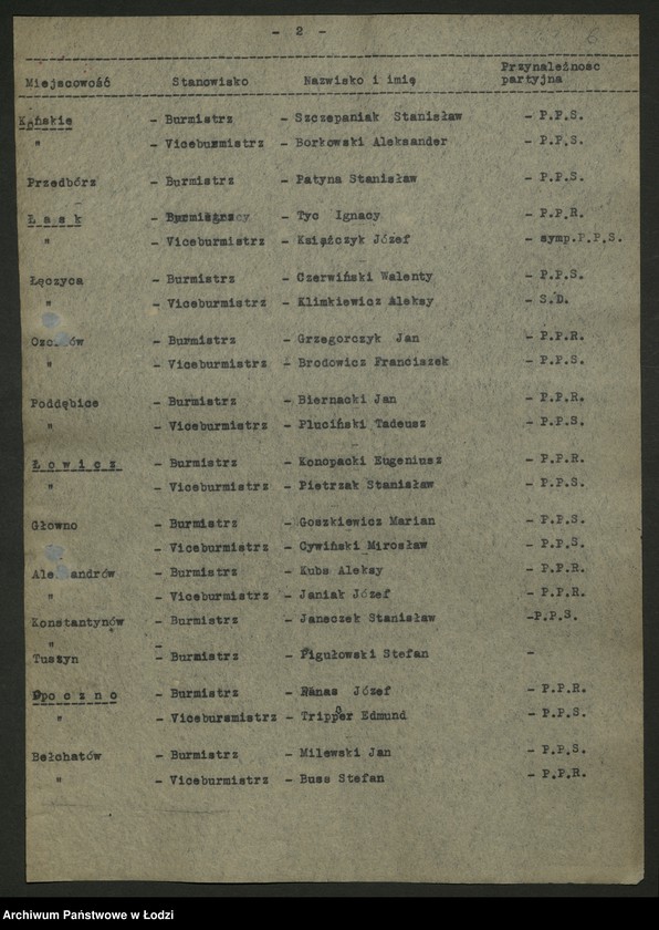 Obraz 7 z jednostki "Składy osobowe Wojewódzkiej, powiatowych, miejskich i gminnych rad narodowych. Wykazy starostów, burmistrzów i prezydentów miast [opinie sekretariatu WK PPS]"