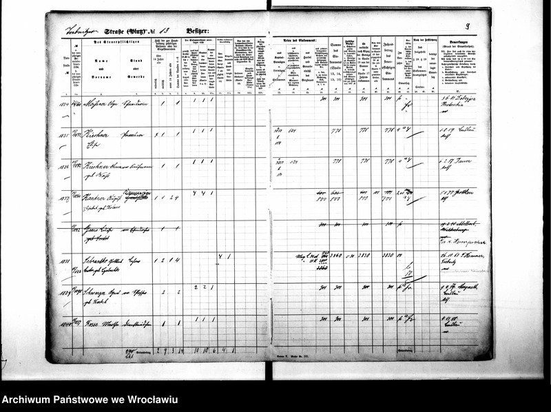 image.from.unit.number "Personalienverzeichnisse"