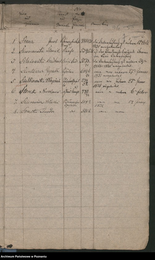 Obraz 11 z jednostki "A. enthaltend das Verzeichnis der 1830/1831 nach Polen ausgetretenen diesseitigen Untertanen"