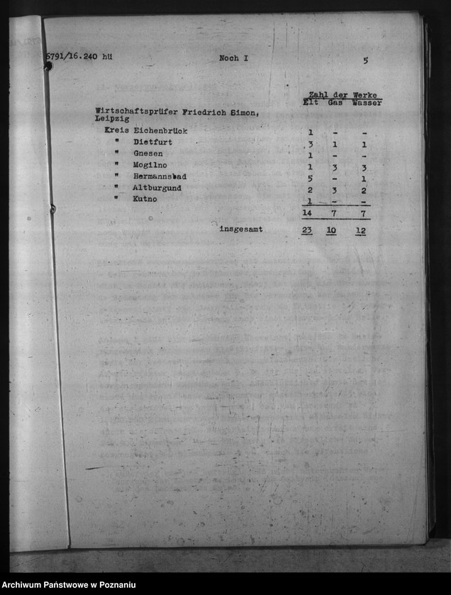Obraz 9 z jednostki "Rehmengutachten über die Energieversorgung im Regierungsbezirk Hohensalza - Inowrocław"