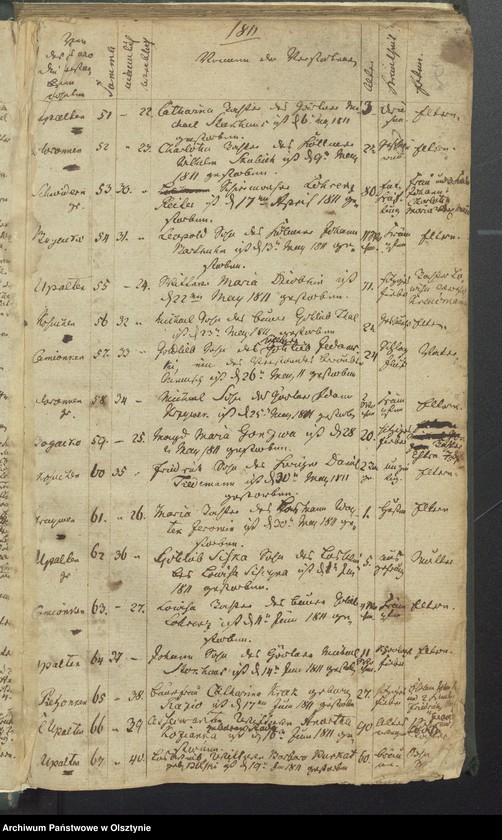 image.from.unit.number "Sterbe-Register"