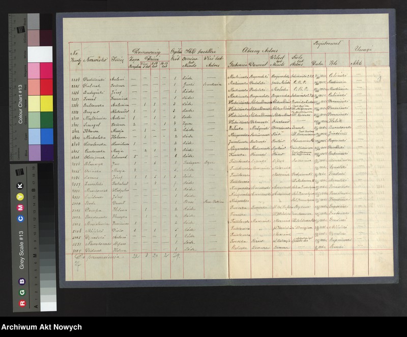 image.from.unit.number "Łaski powiat. Piotrkowska gubernia. Spis wysiedlonych."