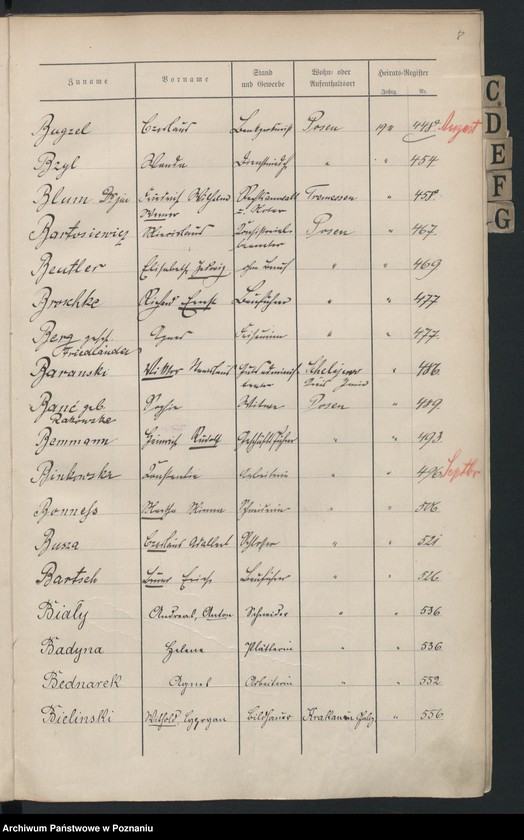 Obraz 9 z jednostki "Spis alfabetyczny małżeństw za 1911"