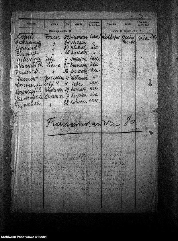 Obraz 6 z jednostki "[Kuchnia przy ul. Franciszkańskiej 80. Działalność kuchni, personel, konsumenci, kontrole]"