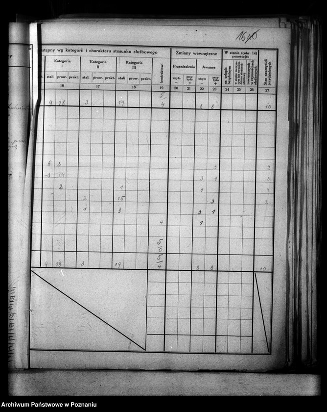 Obraz 20 z jednostki "[Sprawozdania o stanie osobowym] i ruchu służbowym urzędników zatrudnionych w Kuratorium, Inspektoratach i Szkołach Średnich"