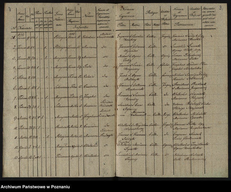 image.from.unit.number "Liber baptisatorum, copulatorum, et mortuorum"