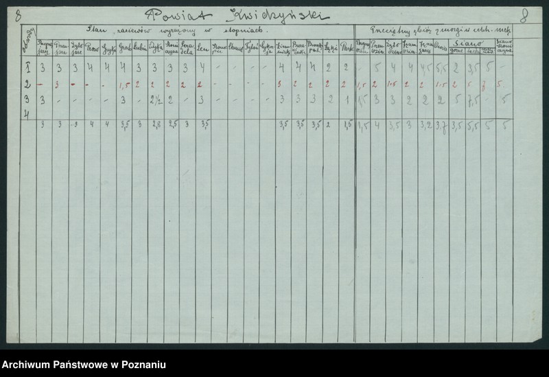 Obraz 10 z jednostki "[Zestawienie powiatowe stanu zasiewów z czerwca 1921 w województwie pomorskim]"