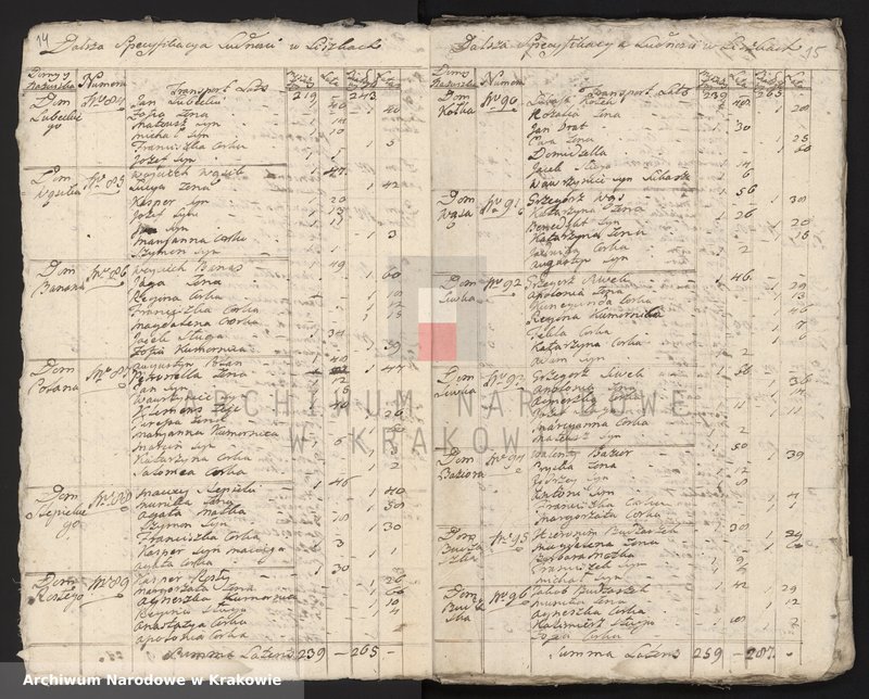 image.from.unit.number "Spisy ludności województwa krakowskiego z lat 1790-1791: III. Parafie powiatu krakowskiego na lit. L-P"