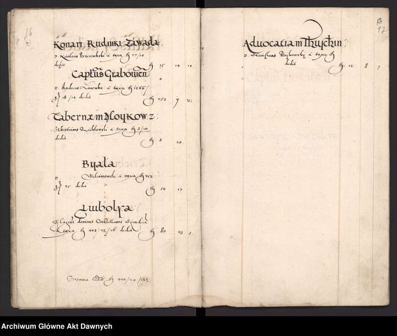 image.from.unit.number "Sumariusz pieniędzy i rejestr retenty piątej części z dochodów dóbr stołowych z terenów całej Rzeczpospolitej."