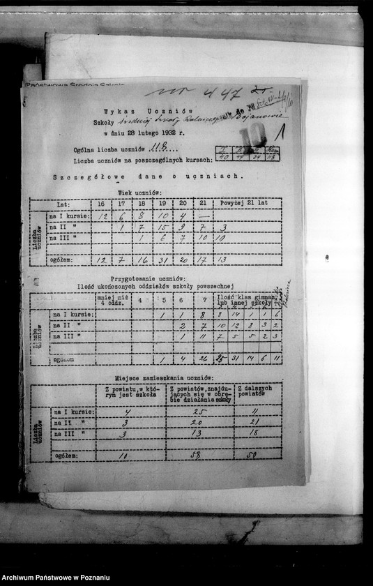 image.from.unit.number "Państwowa Średnia Szkoła Rolnicza - Bojanowo"