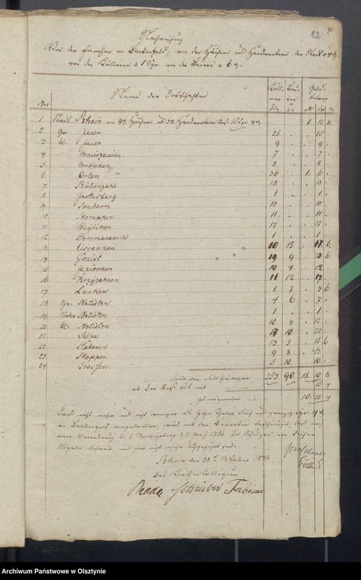 image.from.unit.number "Beläge zur Rheinschen Kirchen Kassen Jahres Rechnung"