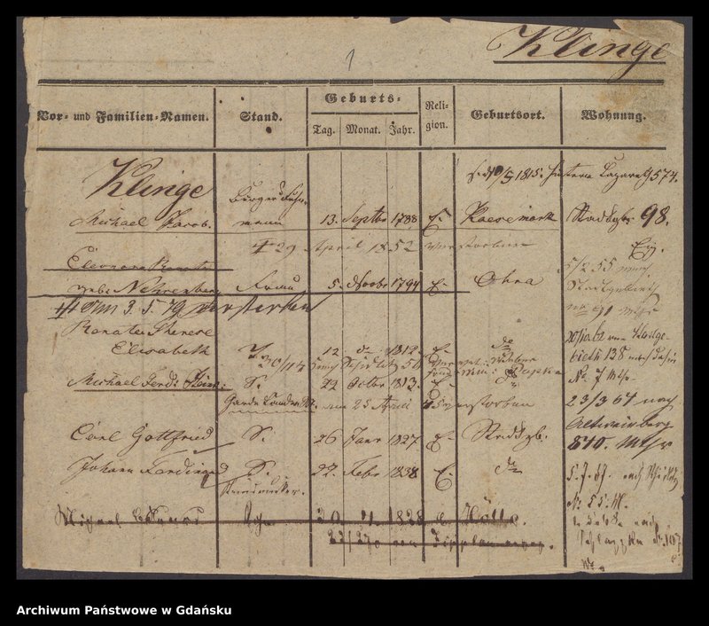 image.from.unit.number "Karty meldunkowe: Klinge - Klinkosch"