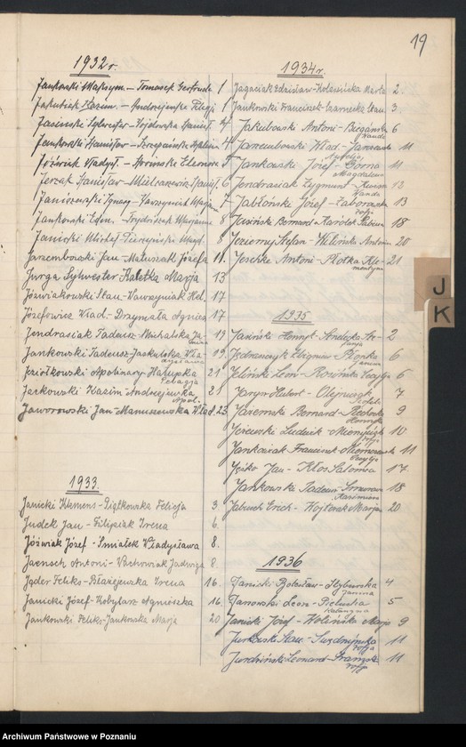 Obraz 19 z jednostki "Indeks do ksiąg małżeństw"