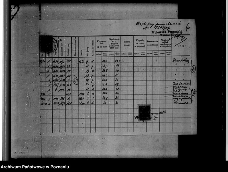 Obraz 10 z jednostki "Cukrownia w Środzie Towarzystwo Akcyjne Nr woj. 5996"