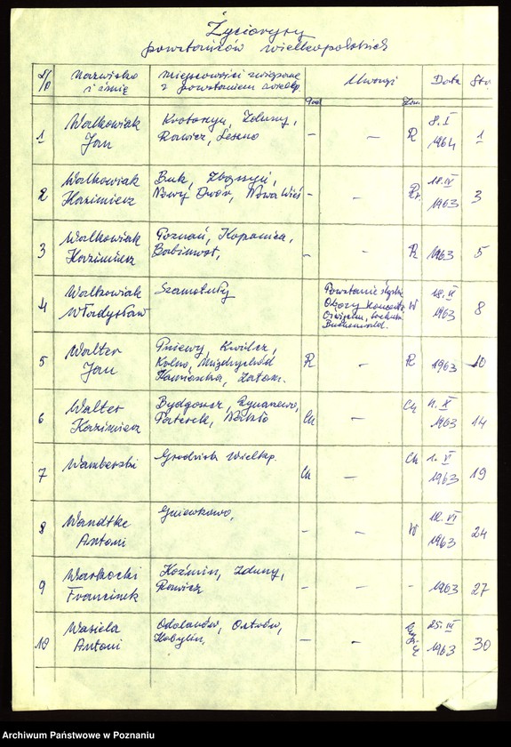Obraz 9 z jednostki "Życiorysy powstańców wielkopolskich: W - tom ll /Walkowiak Jan - Wawrzynkowski Franciszek/."