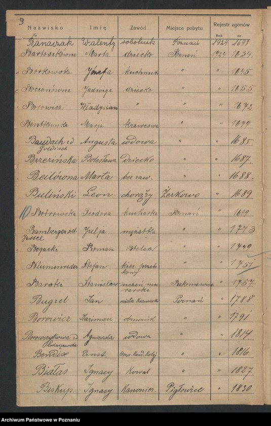 image.from.unit.number "Spis alfabetyczny zgonów za 1924"