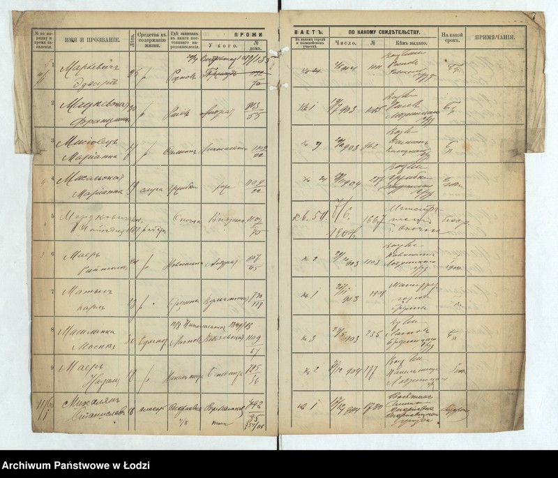 image.from.unit.number "[Księga ludności niestałej m. Łodzi III policyjnego uczastku lit. M-T]"