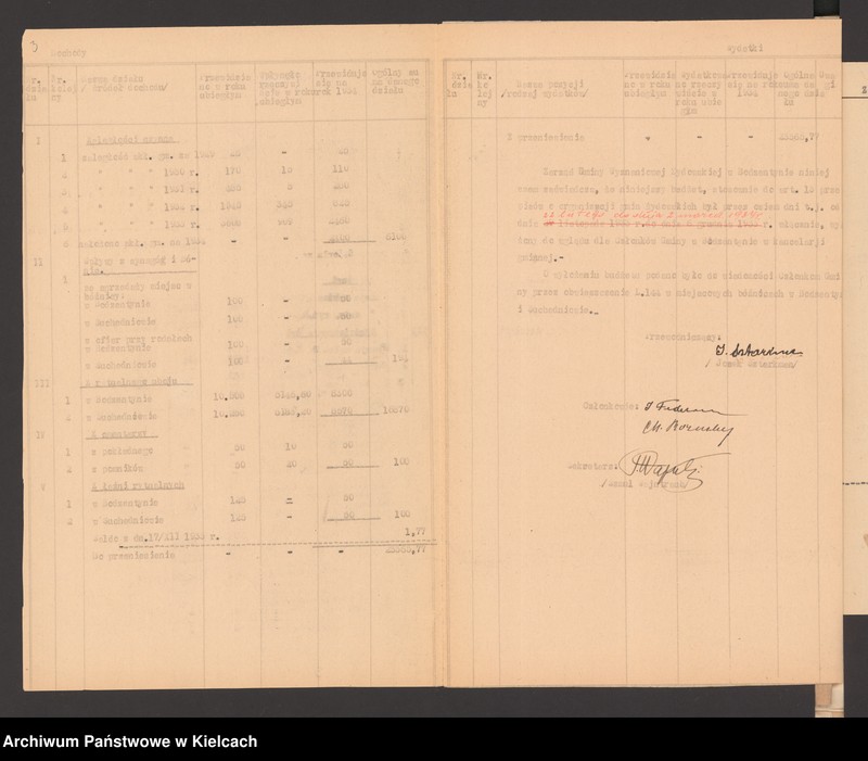 Obraz 5 z jednostki "Budżet gminy wyznaniowej żydowskiej w Bodzentynie na 1934 r"