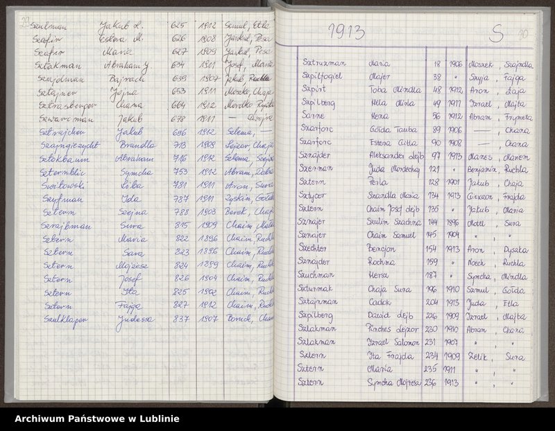 image.from.unit.number "[Skorowidz do aktów urodzeń z lat 1904-1914 litery S-Z]"