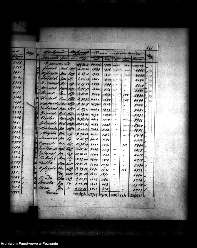 Obraz 16 z jednostki "Operat szacunkowy /parcelowanego majątku/ Charcice i Izdebno powiatu międzychodzkiego"