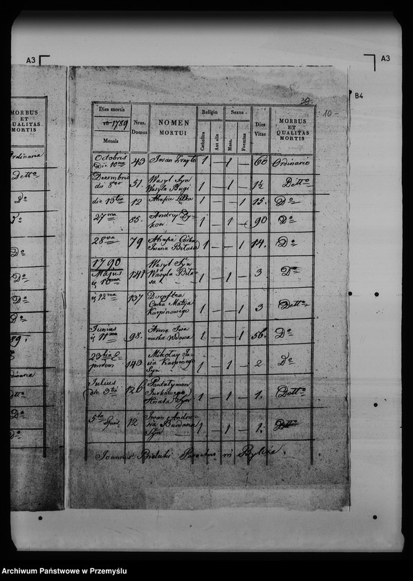 image.from.unit.number "[Kopie ksiąg metrykalnych parafii Bilcze (dekanat Medenice)]"