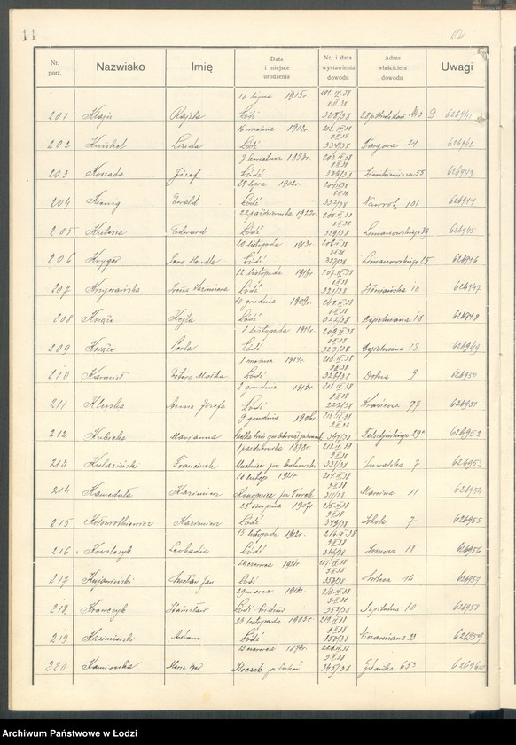 image.from.unit.number "Ewidencja dowodów osobistych wydanych przez Zarząd Miejski w Łodzi, zespół nr 4 [- nazwiska na literę K]"