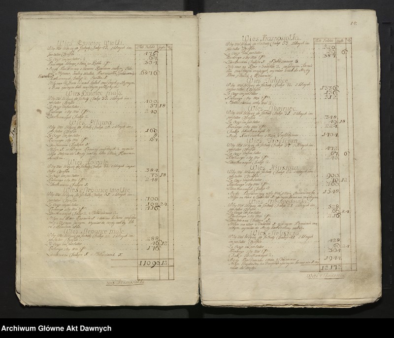 image.from.unit.number "Lustracja województwa kijowskiego, powiatu kijowskiego."