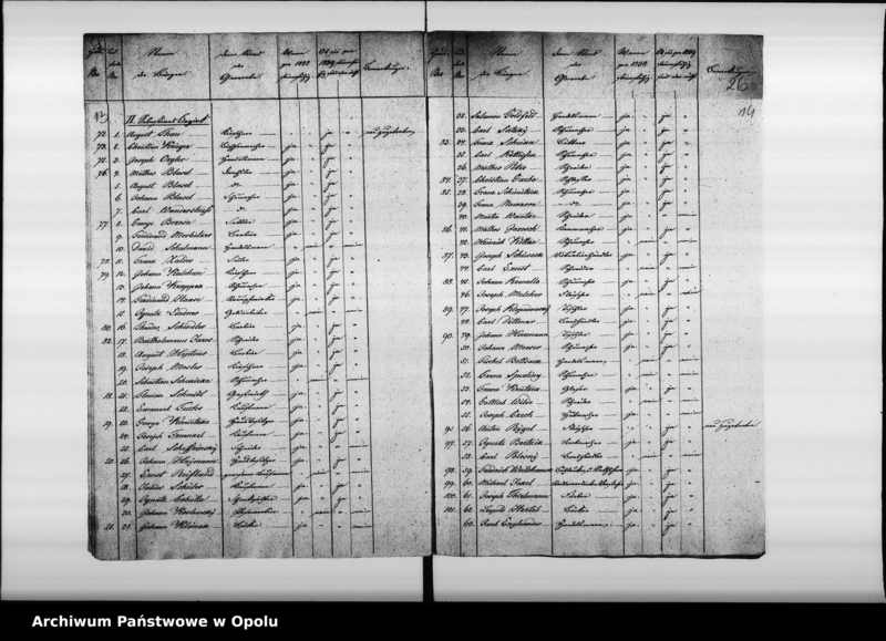 image.from.unit.number "Acta des Magistrats zu Oppeln betreffend die Stadtverordneten-Wahl bei der Stadt Oppeln pro 1839/40"