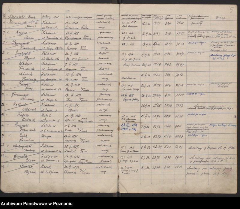 Obraz 6 z jednostki "Żabikowo - Księga Weryfikacyjna [ewidencja członków koła]"