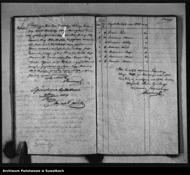 image.from.unit.number "Duplikat Aktów Urzędnika Stanu Cywilnego Sekty Filipońskiej Okręgu Hutta Urodzonych, Zaślubionych i Zmarłych za Rok 1848"