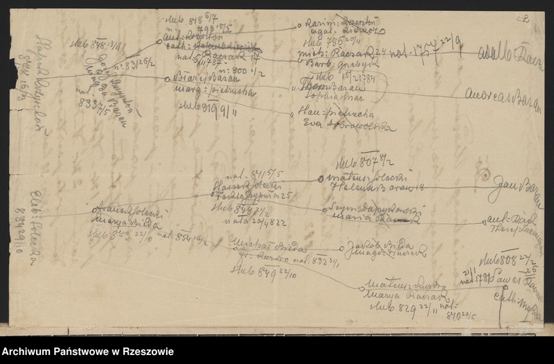 image.from.unit "Księga urodzeń - Sołonka"