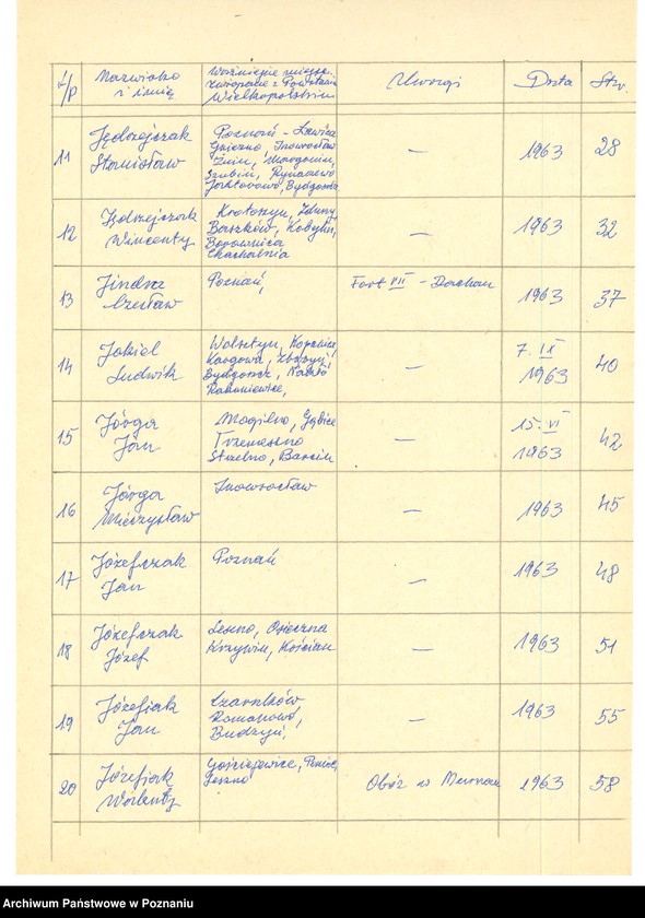 Obraz 11 z jednostki "Życiorysy powstańców wielkopolskich: J - tom V /Jeziorny Ludwik - Juszczak Jan/."